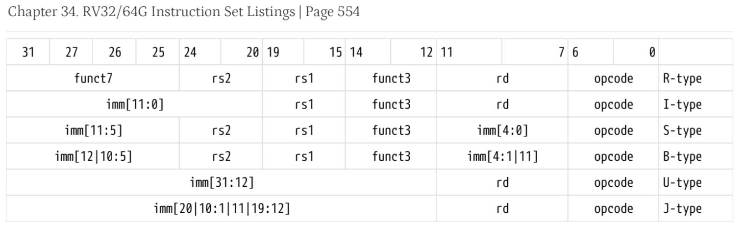 RISC-V instruction formats