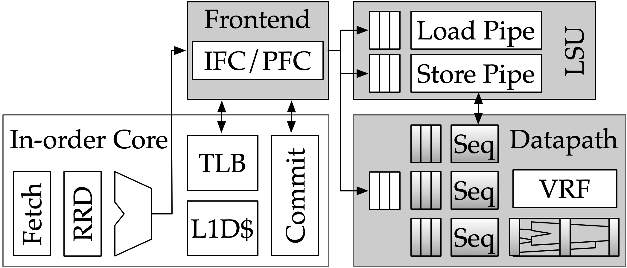 Simplified Saturn Core Pipeline Diagram